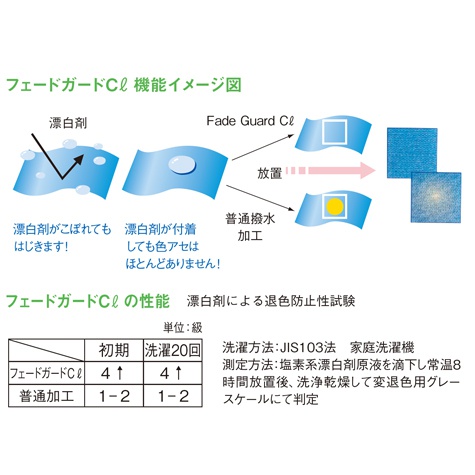 フェードガードＣ ℓ 